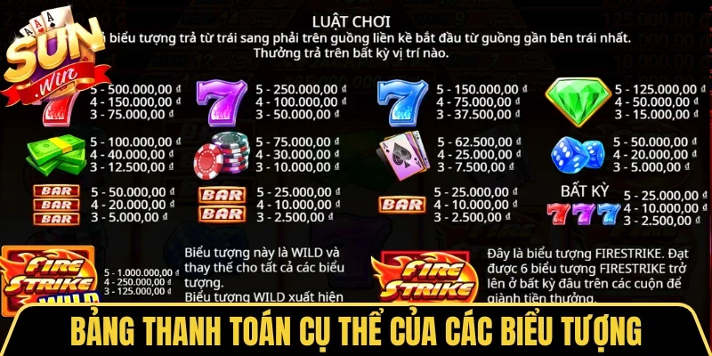 Xèng 777 Sunwin - Quay Hũ Trúng Jackpot Đổi Đời Thần Tốc 2 Sunwin Bảng thanh toán cụ thể của các biểu tượng