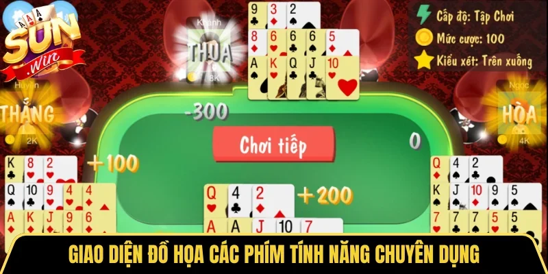 Giao diện đồ họa các phím tính năng chuyên dụng