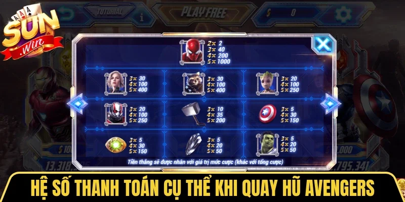 Hệ số thanh toán cụ thể khi quay hũ Avengers