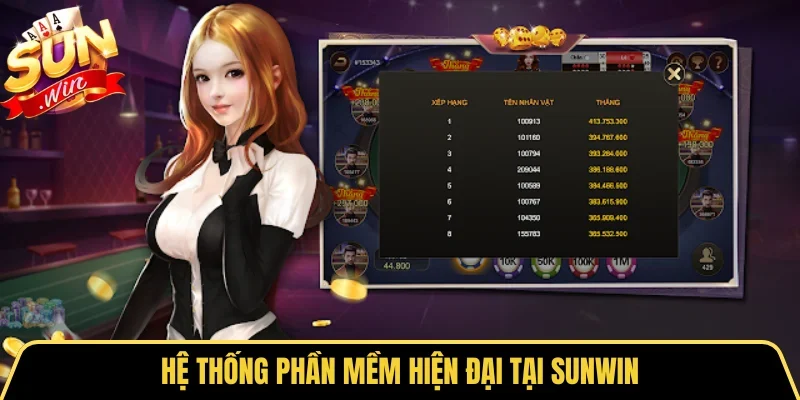  Hệ thống phần mềm hiện đại tại SUNWIN