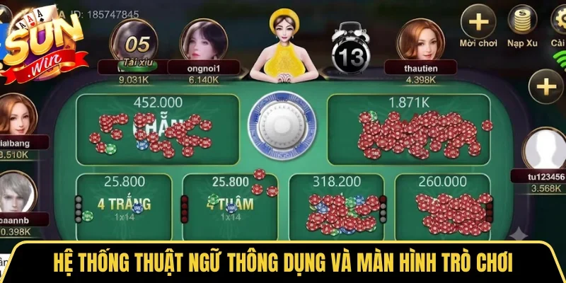 Hệ thống thuật ngữ thông dụng và màn hình trò chơi