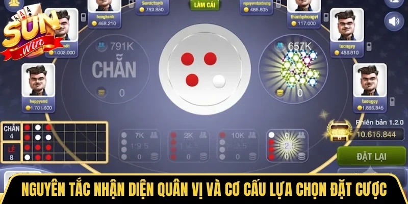 Nguyên tắc nhận diện quân vị và cơ cấu lựa chọn đặt cược